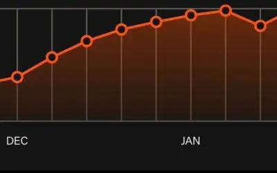 Why February Is the Most Important Month Run Training Month